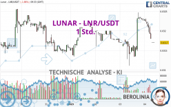 LUNAR - LNR/USDT - 1 uur
