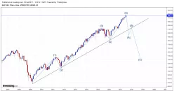 S&amp;P500 INDEX - Maandelijks