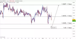 EUR/CAD - 1 uur