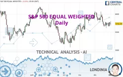 S&amp;P 500 EQUAL WEIGHTED - Daily