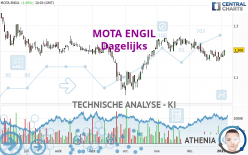 MOTA ENGIL - Täglich