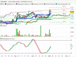 GENOWAY - Journalier