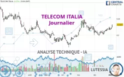 TELECOM ITALIA - Journalier