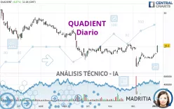 QUADIENT - Diario