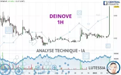 DEINOVE - 1H