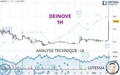 DEINOVE - 1H