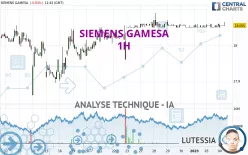 SIEMENS GAMESA - 1H