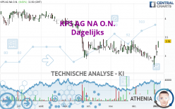 KPS AG NA O.N. - Dagelijks