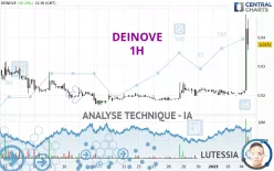 DEINOVE - 1H