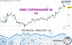 OMX COPENHAGEN 20 - 1H