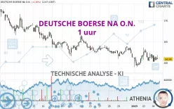 DEUTSCHE BOERSE NA O.N. - 1 uur