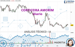 CORTICEIRA AMORIM - Diario