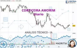 CORTICEIRA AMORIM - Giornaliero