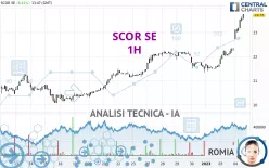 SCOR SE - 1H