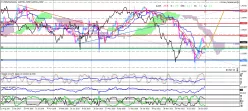 GBP/USD - Hebdomadaire