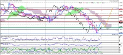 EUR/USD - Hebdomadaire