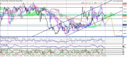 USD/CHF - Hebdomadaire