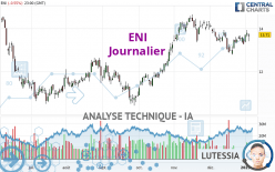 ENI - Journalier