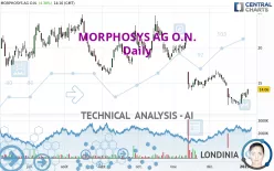 MORPHOSYS AG O.N. - Daily