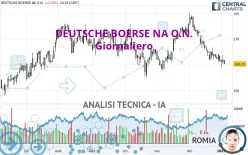 DEUTSCHE BOERSE NA O.N. - Giornaliero