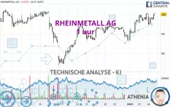 RHEINMETALL AG - 1 uur