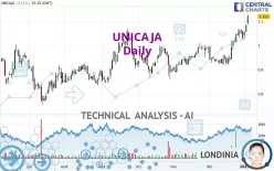 UNICAJA - Daily