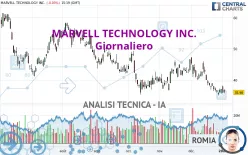 MARVELL TECHNOLOGY INC. - Giornaliero