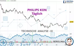 PHILIPS KON - Täglich