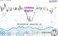 CORREA - Täglich