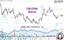 CM.COM - Diario