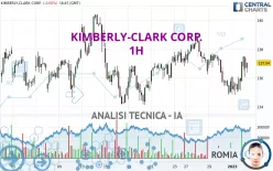 KIMBERLY-CLARK CORP. - 1H