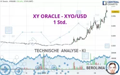 XY ORACLE - XYO/USD - 1H