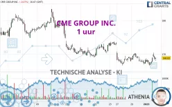 CME GROUP INC. - 1 uur