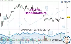 IAA INC. - Hebdomadaire