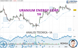 URANIUM ENERGY CORP. - 1H