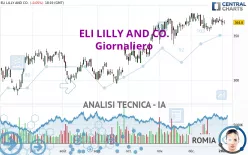 ELI LILLY AND CO. - Giornaliero