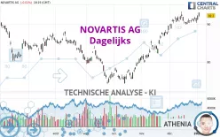 NOVARTIS AG - Täglich