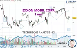 EXXON MOBIL CORP. - 1 uur