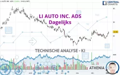 LI AUTO INC. ADS - Dagelijks