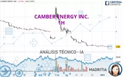 CAMBER ENERGY INC. - 1H