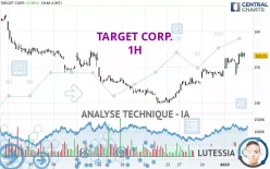 TARGET CORP. - 1H