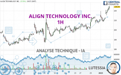 ALIGN TECHNOLOGY INC. - 1H