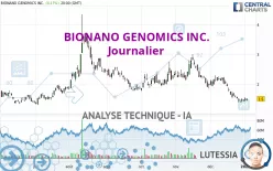 BIONANO GENOMICS INC. - Journalier