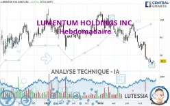 LUMENTUM HOLDINGS INC. - Hebdomadaire