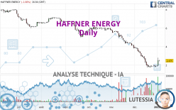 HAFFNER ENERGY - Täglich