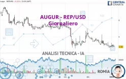 AUGUR - REP/USD - Giornaliero