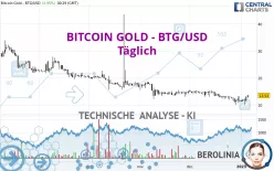 BITCOIN GOLD - BTG/USD - Täglich