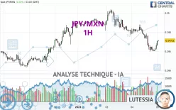 JPY/MXN - 1H