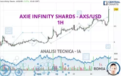 AXIE INFINITY SHARDS - AXS/USD - 1H