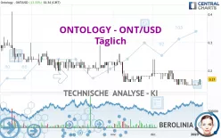 ONTOLOGY - ONT/USD - Täglich